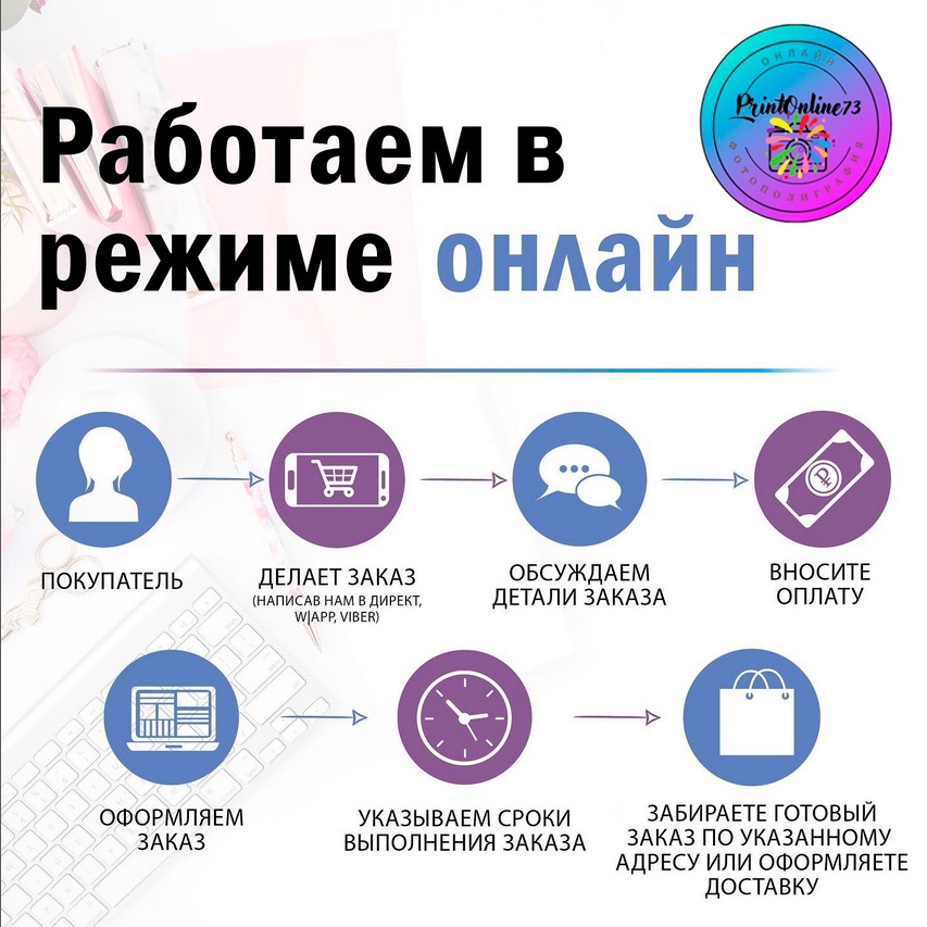 Заказ и оплата